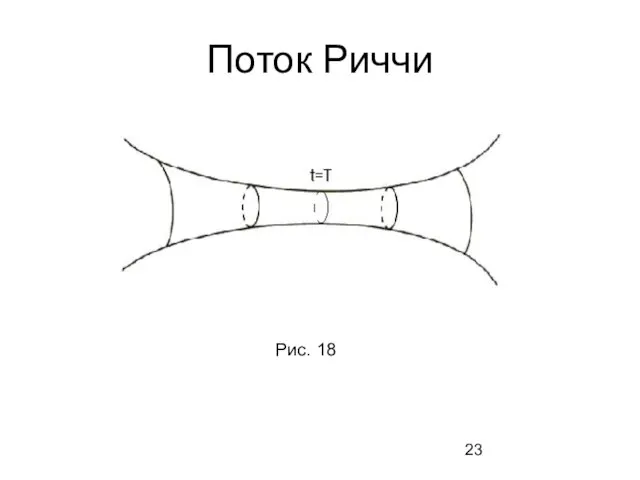 Поток Риччи Рис. 18