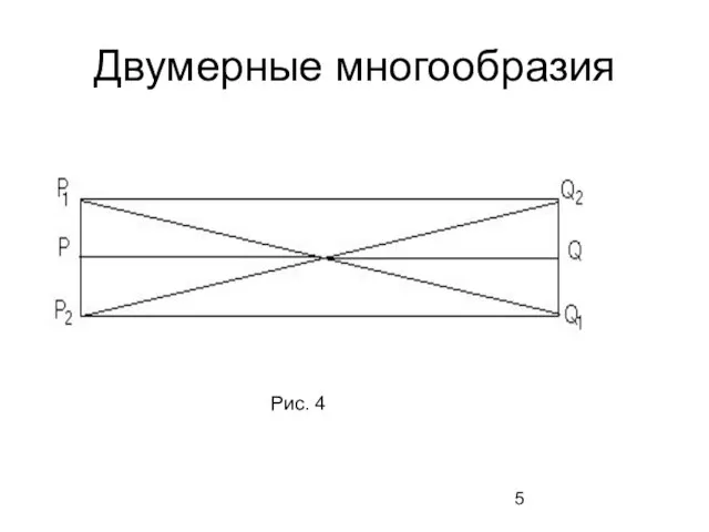 Двумерные многообразия Рис. 4