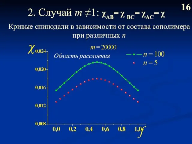 2. Случай m ≠1: χAB= χ BС= χAC= χ 16 Кривые спинодали