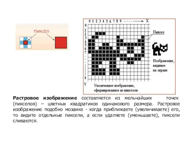 Растровое изображение составляется из мельчайших точек (пикселов) – цветных квадратиков одинакового размера.