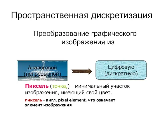 Пространственная дискретизация Преобразование графического изображения из Аналоговой (непрерывной) Цифровую (дискретную) Пиксель (точка,)