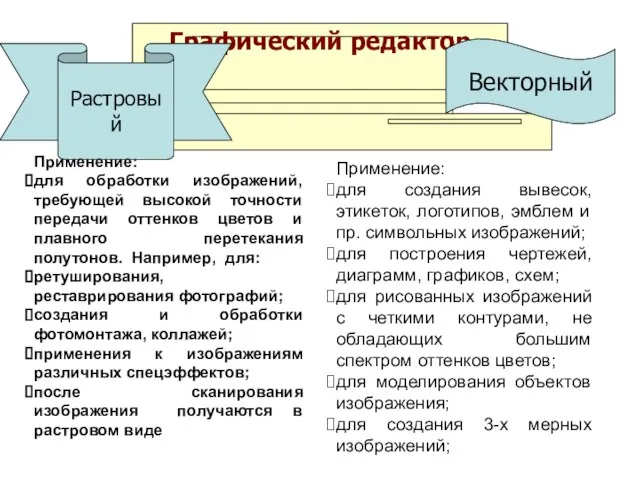 Графический редактор Растровый Векторный Применение: для обработки изображений, требующей высокой точности передачи