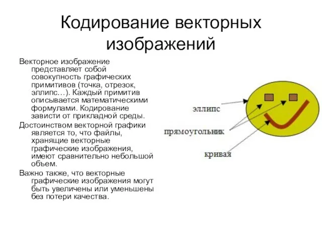 Кодирование векторных изображений Векторное изображение представляет собой совокупность графических примитивов (точка, отрезок,