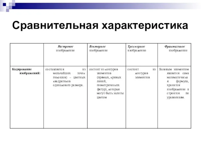 Сравнительная характеристика