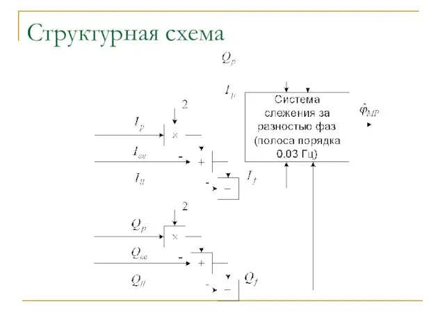 Структурная схема