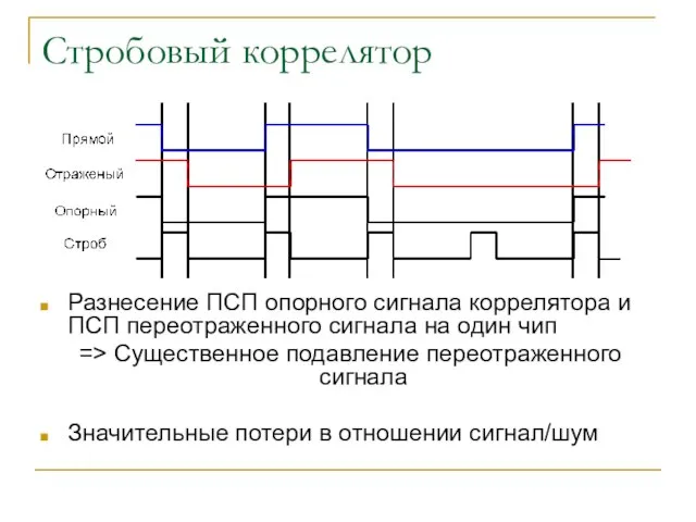 Стробовый коррелятор Разнесение ПСП опорного сигнала коррелятора и ПСП переотраженного сигнала на