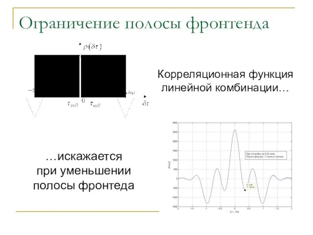 Ограничение полосы фронтенда Корреляционная функция линейной комбинации… …искажается при уменьшении полосы фронтеда