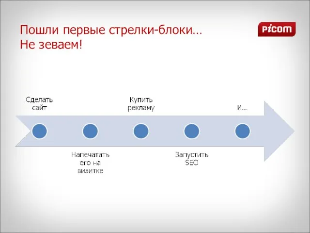 Пошли первые стрелки-блоки… Не зеваем!