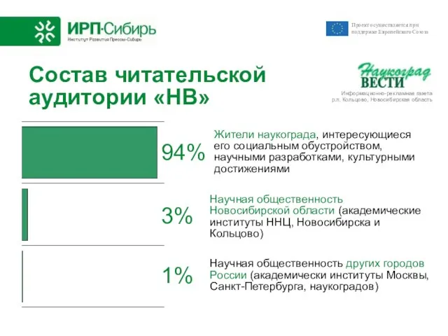 Состав читательской аудитории «НВ» Жители наукограда, интересующиеся его социальным обустройством, научными разработками,