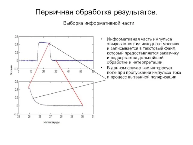 Первичная обработка результатов. Информативная часть импульса «вырезается» из исходного массива и записывается