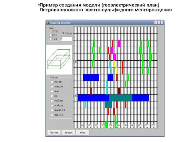 Пример создания модели (геоэлектрический план) Петропавловского золото-сульфидного месторождения