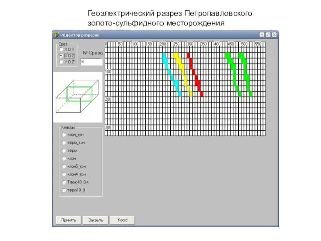 Геоэлектрический разрез Петропавловского золото-сульфидного месторождения