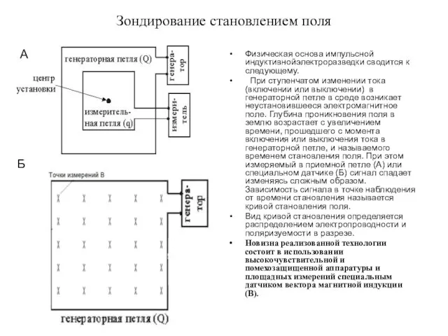 Зондирование становлением поля Физическая основа импульсной индуктивнойэлектроразведки сводится к следующему. При ступенчатом