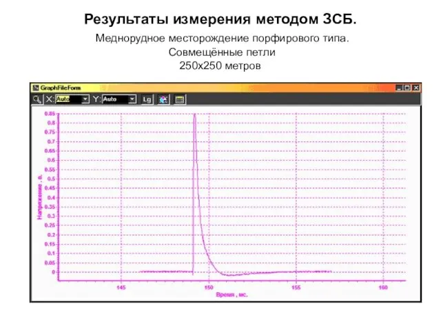 Результаты измерения методом ЗСБ. Меднорудное месторождение порфирового типа. Совмещённые петли 250х250 метров