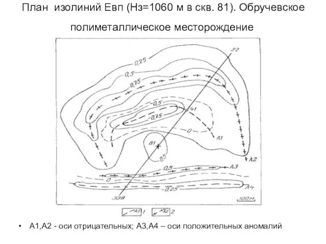 План изолиний Евп (Hз=1060 м в скв. 81). Обручевское полиметаллическое месторождение А1,А2