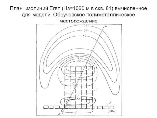 План изолиний Еrвп (Hз=1060 м в скв. 81) вычисленное для модели. Обручевское полиметаллическое месторождение