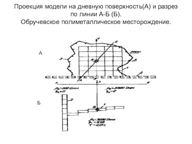 Проекция модели на дневную поверхность(А) и разрез по линии А-Б (Б). Обручевское полиметаллическое месторождение. А Б