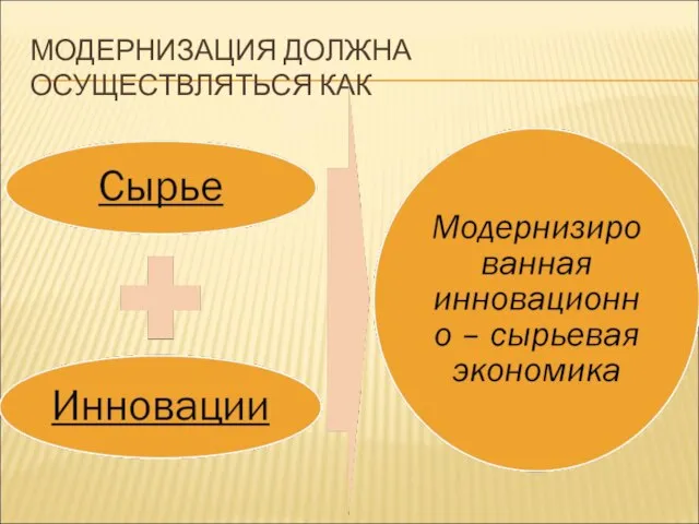 МОДЕРНИЗАЦИЯ ДОЛЖНА ОСУЩЕСТВЛЯТЬСЯ КАК