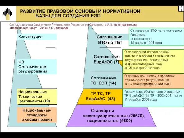 РАЗВИТИЕ ПРАВОВОЙ ОСНОВЫ И НОРМАТИВНОЙ БАЗЫ ДЛЯ СОЗДАНИЯ ЕЭП ВТО по ТБТ