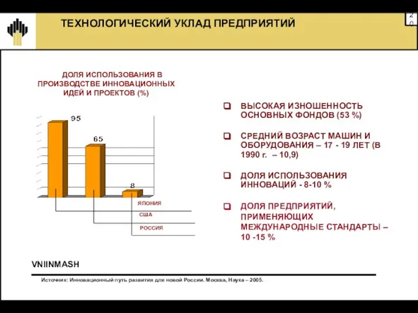 ТЕХНОЛОГИЧЕСКИЙ УКЛАД ПРЕДПРИЯТИЙ ВЫСОКАЯ ИЗНОШЕННОСТЬ ОСНОВНЫХ ФОНДОВ (53 %) СРЕДНИЙ ВОЗРАСТ МАШИН