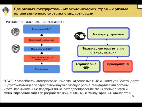 Разработка национальных стандартов Ростехрегулирование Технические комитеты по стандартизации Отраслевые НИИ Предприятия В