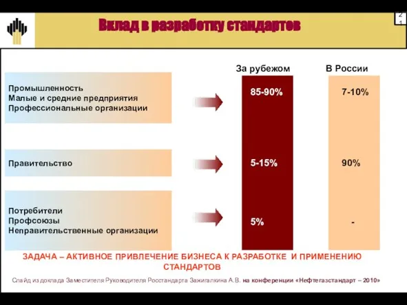 Промышленность Малые и средние предприятия Профессиональные организации Правительство Потребители Профсоюзы Неправительственные организации