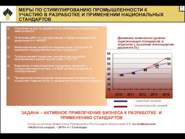 МЕРЫ ПО СТИМУЛИРОВАНИЮ ПРОМЫШЛЕННОСТИ К УЧАСТИЮ В РАЗРАБОТКЕ И ПРИМЕНЕНИИ НАЦИОНАЛЬНЫХ СТАНДАРТОВ