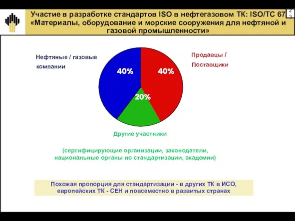 Участие в разработке стандартов ISO в нефтегазовом ТК: ISO/TC 67 «Материалы, оборудование