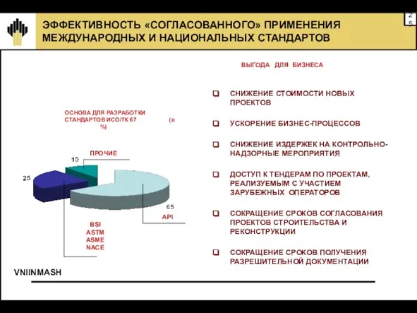 ЭФФЕКТИВНОСТЬ «СОГЛАСОВАННОГО» ПРИМЕНЕНИЯ МЕЖДУНАРОДНЫХ И НАЦИОНАЛЬНЫХ СТАНДАРТОВ СНИЖЕНИЕ СТОИМОСТИ НОВЫХ ПРОЕКТОВ УСКОРЕНИЕ