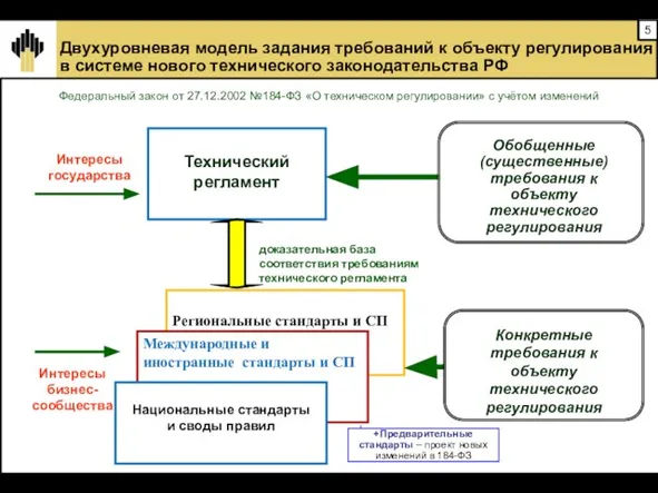 Региональные стандарты и СП регламент Международные и иностранные стандарты и СП Технический