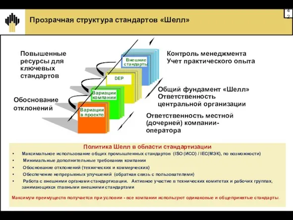 Прозрачная структура стандартов «Шелл» Политика Шелл в области стандартизации Максимальное использование общих