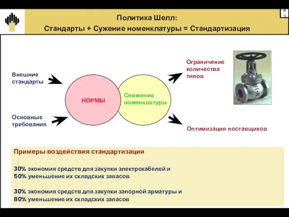 Политика Шелл: Стандарты + Сужение номенклатуры = Стандартизация Основные требования Ограничение количества