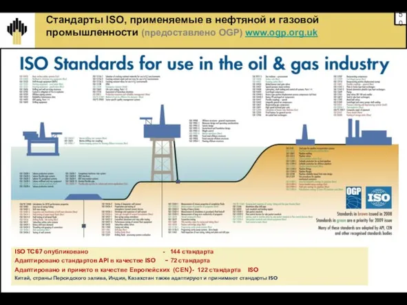 Стандарты ISO, применяемые в нефтяной и газовой промышленности (предоставлено OGP) www.ogp.org.uk ISO