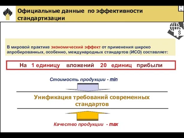 Стоимость продукции - min Унификация требований современных стандартов Качество продукции - max