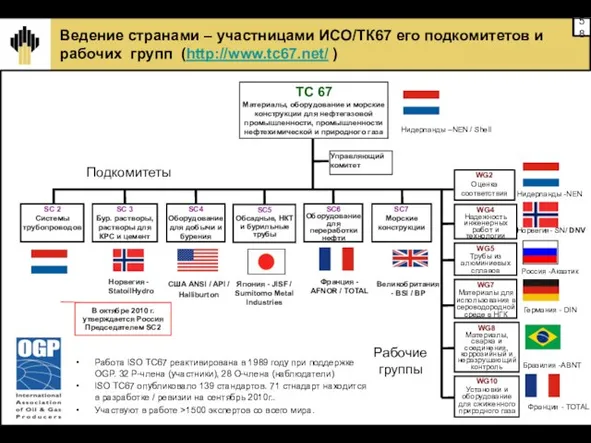 Ведение странами – участницами ИСО/ТК67 его подкомитетов и рабочих групп (http://www.tc67.net/ )