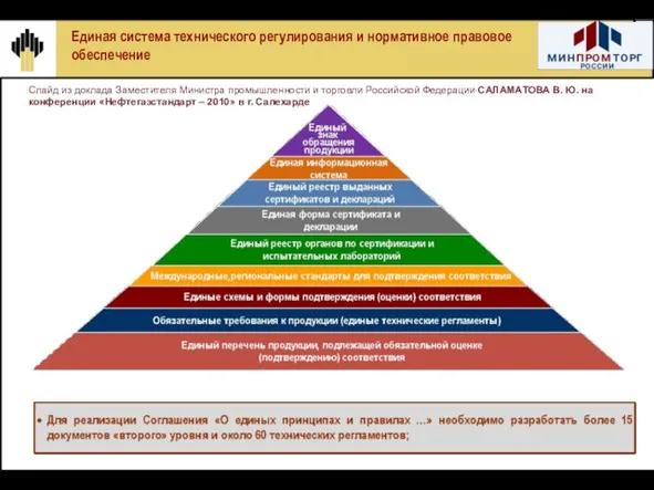 Единая система технического регулирования и нормативное правовое обеспечение Слайд из доклада Заместителя