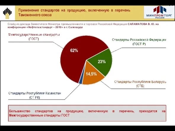 Применение стандартов на продукцию, включенную в перечень Таможенного союза Слайд из доклада