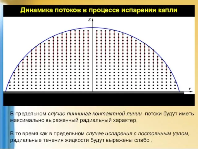 В предельном случае пиннинга контактной линии потоки будут иметь максимально выраженный радиальный