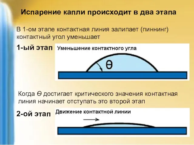 Испарение капли происходит в два этапа В 1-ом этапе контактная линия залипает