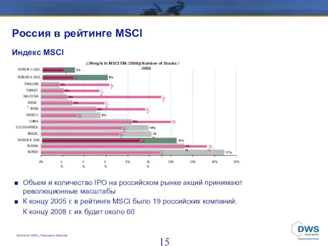 Объем и количество IPO на российском рынке акций принимают революционные масштабы К