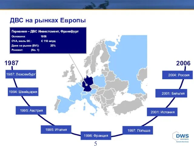 ДВС на рынках Европы 2004: Россия 1987 2006 1987: Люксембург 2001: Бельгия