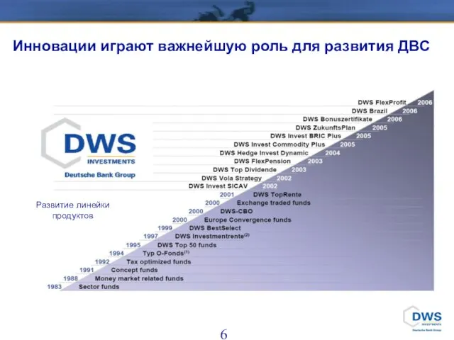 Инновации играют важнейшую роль для развития ДВС Развитие линейки продуктов