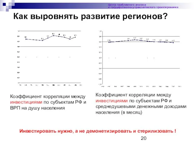 Коэффициент корреляции между инвестициями по субъектам РФ и ВРП на душу населения