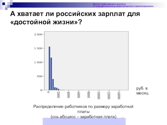 А хватает ли российских зарплат для «достойной жизни»? Центр проблемного анализа и