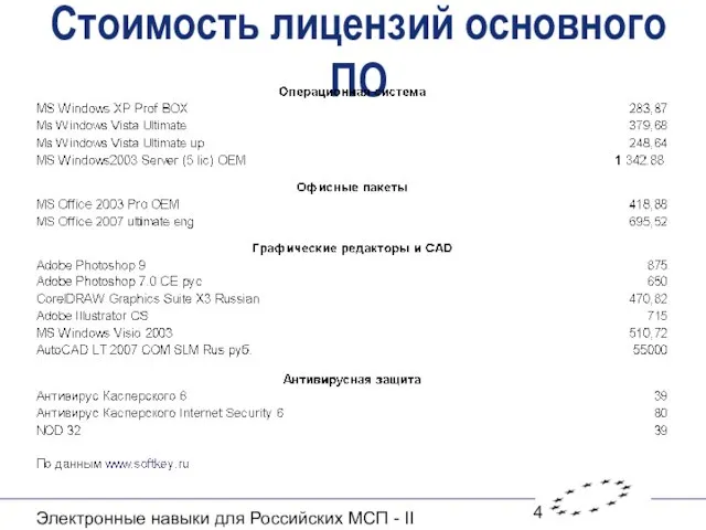 Электронные навыки для Российских МСП - II Стоимость лицензий основного ПО