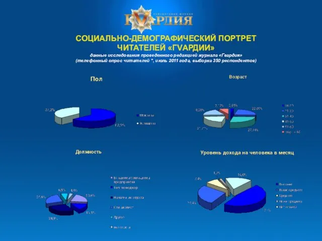 СОЦИАЛЬНО-ДЕМОГРАФИЧЕСКИЙ ПОРТРЕТ ЧИТАТЕЛЕЙ «ГVАРДИИ» данные исследования проведенного редакцией журнала «Гвардия» (телефонный опрос