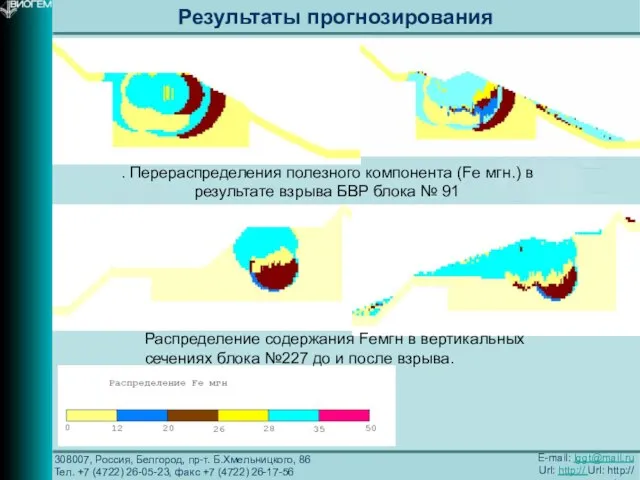 308007, Россия, Белгород, пр-т. Б.Хмельницкого, 86 Тел. +7 (4722) 26-05-23, факс +7