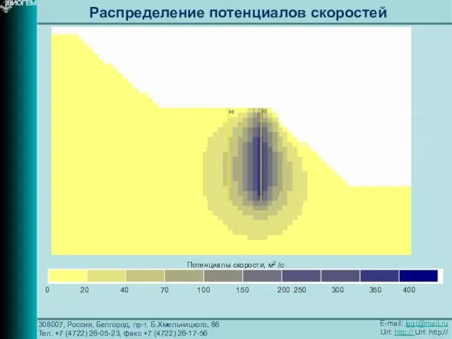 308007, Россия, Белгород, пр-т. Б.Хмельницкого, 86 Тел. +7 (4722) 26-05-23, факс +7