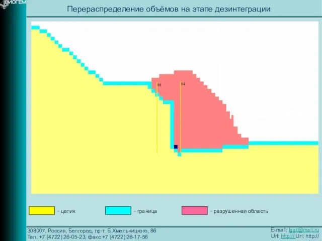 308007, Россия, Белгород, пр-т. Б.Хмельницкого, 86 Тел. +7 (4722) 26-05-23, факс +7