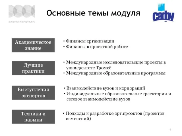 Основные темы модуля Лучшие практики Выступления экспертов Техники и навыки Международные исследовательские